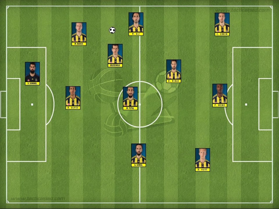 Derbi Yaklaşıyor! Fenerbahçe'nin savunmadan kanat kullanımı ile çıkışı