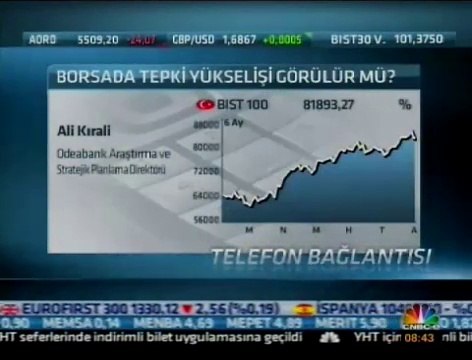 Ali Kırali Piyasa Yorumu 5.8.2014 CNBCE