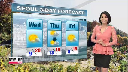 Cool and breezy afternoon nationwide