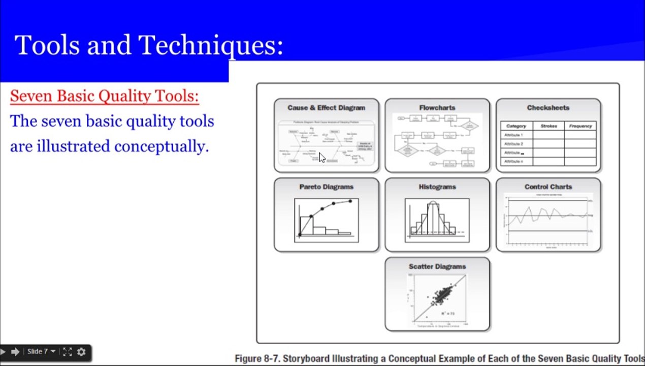 PMP® Exam Prep Online, PMP Tutorial 53 | Monitoring & Controlling Process Group | Control Quality