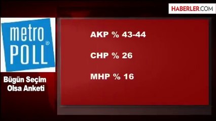 Metropoll'ün Bügün Seçim Olsa Anketinden Çıkan Sonuç