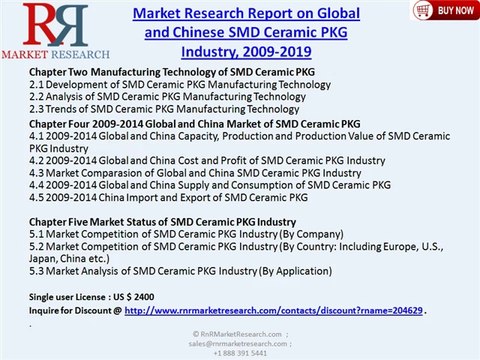 Global and Chinese SMD Ceramic PKG Industry 2009-2019