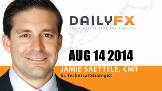 DailyFX Technical Focus: 8/14/2014