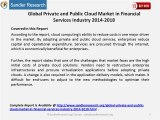 Global Private and Public Cloud Market in Financial Services Industry 2014-2018