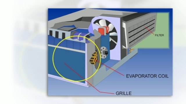 Checking Your AC (Portable AC Unit Walmart in Memphis).