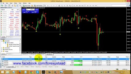 Pinbar candlestick pattern in urdu