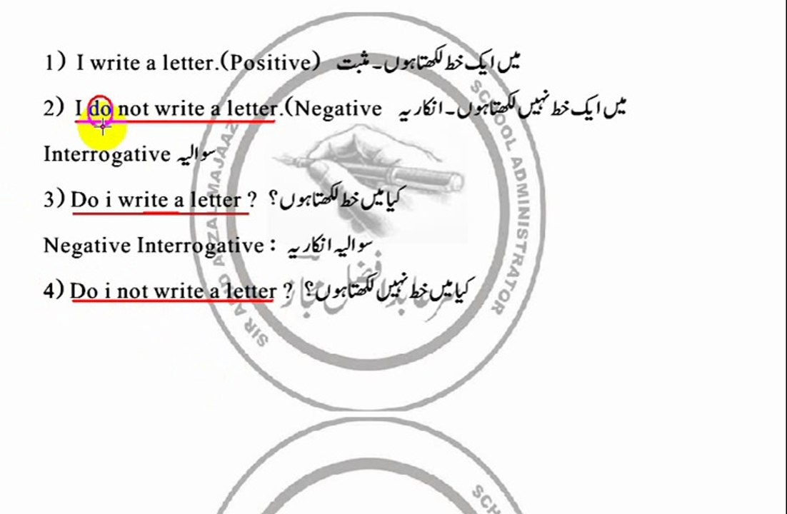 English Grammar Part 1 By Sir Abid Afzal Majaaz