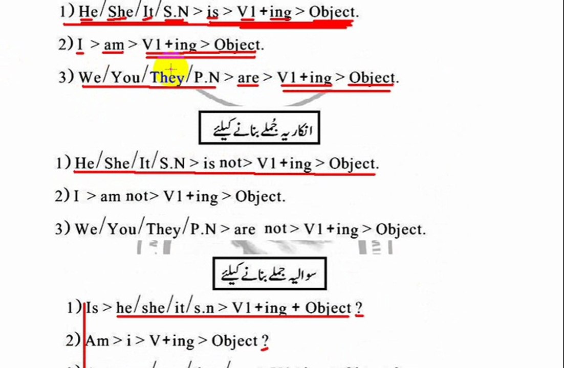 Present Continuous Tense by Sir Abid Afzal Majaaz