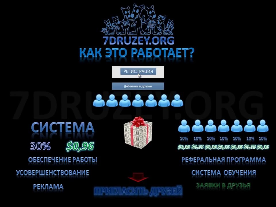 7Druzey (Restart) - Заработок И Раскрутка В Контакте!