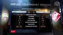 ПФК ЦСКА — Спартак — 0 - 1
