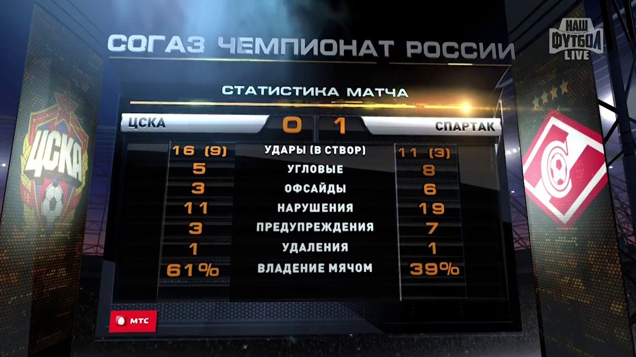 ПФК ЦСКА — Спартак — 0 - 1