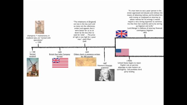 Andrew Stolper Illustrates the History of Litigation Financing
