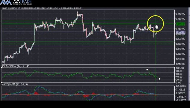 Gold Technical Analysis - August 18, 2014 - Naeem Aslam