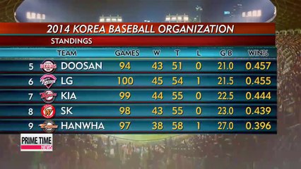KBO Teams battle it out in points for fall play