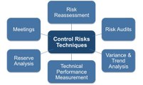 PMP® Exam Prep Online, PMP Tutorial 56 | Monitoring & Controlling Process Group | Control Risks
