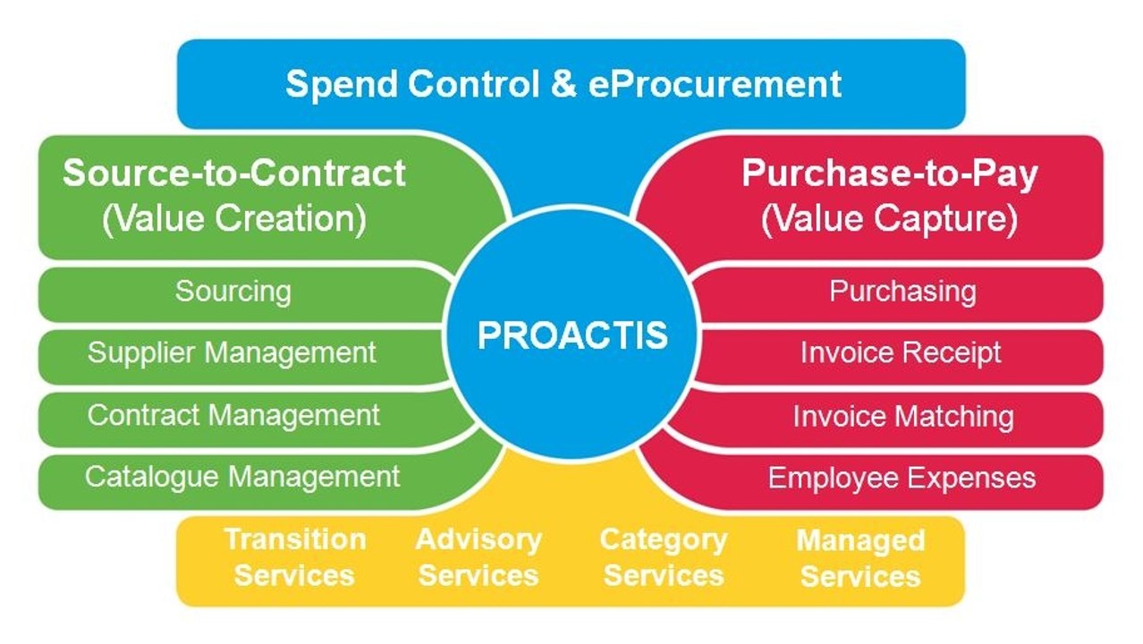 PMP® Exam Prep Online, PMP Tutorial 57 | Monitoring & Controlling Process Group | Control Procurements