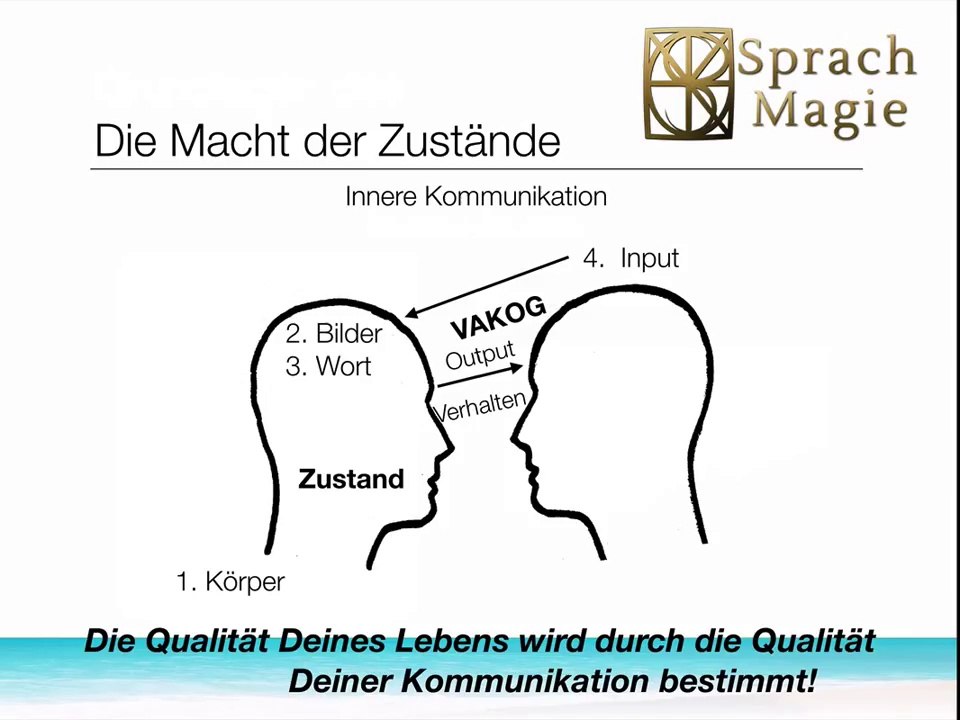 Andreas Tronnier - Der Experte fur Rhetorik (1)