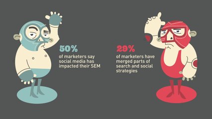 Which one is better Social vs Search or Social & Search