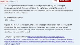 Converged Infrastructure Market Growth Opportunities and Challenges to 2019