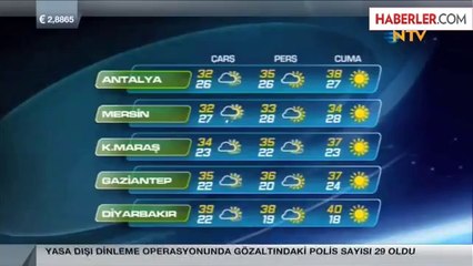 Meteoroloji Haftasonu İçin "Yüksek Sıcaklık" Uyarısı Yaptı