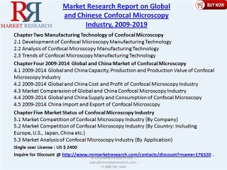 Global and Chinese Confocal Microscopy Industry 2019