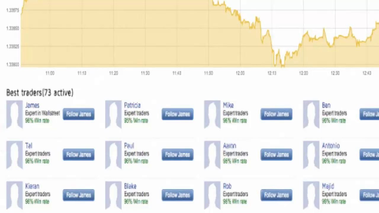 The Millionaires Group Review - The Millionaires Group By Jordan Benford Does The Millionaires Group Really Work Is It A Scam Binary Options Trading Software The Millionaires Group Review Online 2014