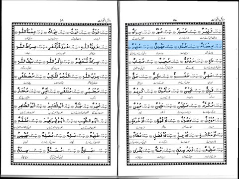 Asmaa ul Nabi S.A.W (Names of Prophet Muhammad S.A.W)