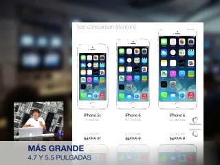 Todo sobre el IPHONE 6 (lanzamiento, características y precio)
