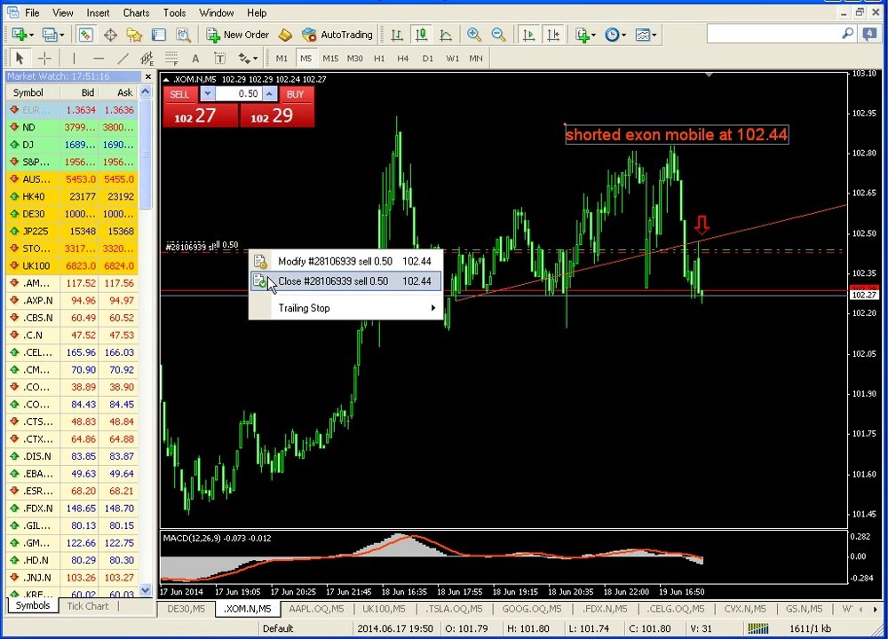 Exon Mobile Short For Profit-learn stock-forex trading in urdu-hindi