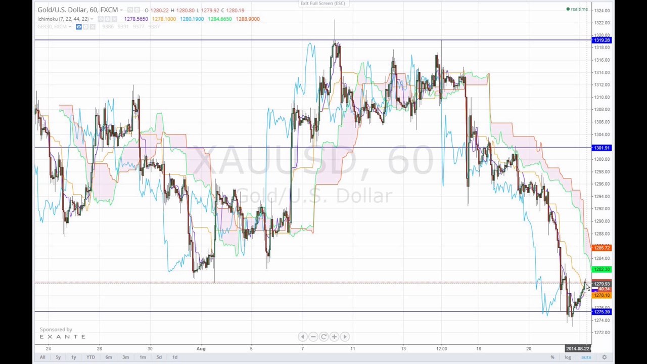 Warten auf das Notenbank-Treffen