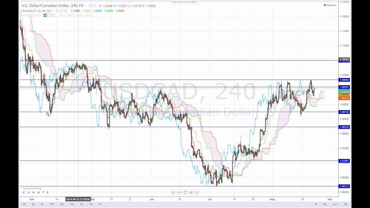 Gewinnmitnahmen vor Notenbanktreffen