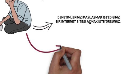 Ücretsiz site nasıl kurulur? | Web sitesi kurmak