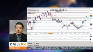 Forex: USD/JPY Clears April High on Yellen- AUD/USD Continues to Eye 0.9200