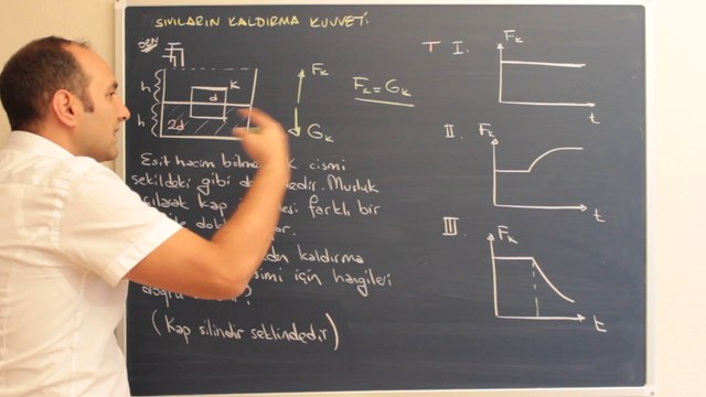 Sıvıların Kaldırma Kuvveti 33-ozelogrenci.com