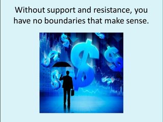 Forex Support And Resistance Helps You Increase Your Profits