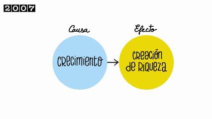 Españistán, de la Burbuja Inmobiliaria a la Crisis (por Aleix Saló)