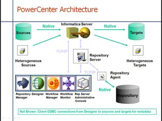 Informatica Online Demo