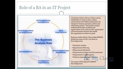 Business Analyst Online Training | BA Training Videos