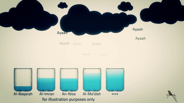 Quran Gem- Middle Nation - Kinetic Typography - Nouman Ali Khan [HSDA]