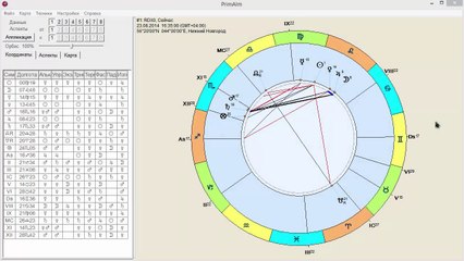 Правило пяти градусов