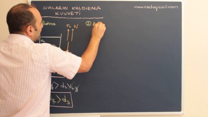 Video herunterladen: Sıvıların Kaldırma Kuvveti 2-ozelogrenci.com