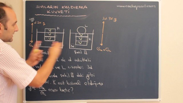 Sıvıların Kaldırma Kuvveti 7-ozelogrenci.com