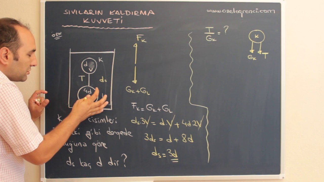 Sıvıların Kaldırma Kuvveti 9-ozelogrenci.com