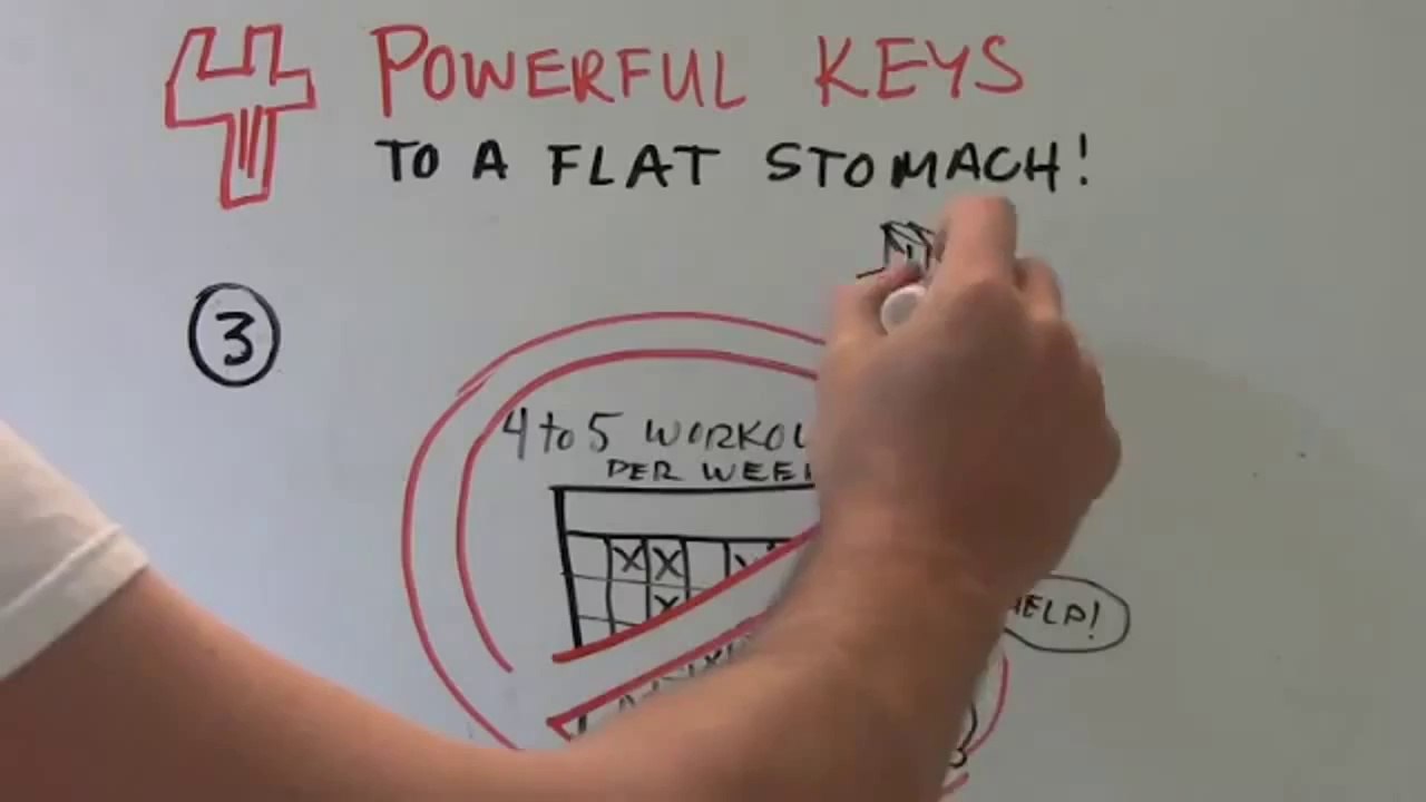 The Truth About Abs Review