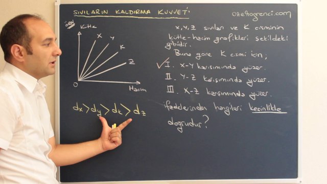 Sıvıların Kaldırma Kuvveti 16-ozelogrenci.com