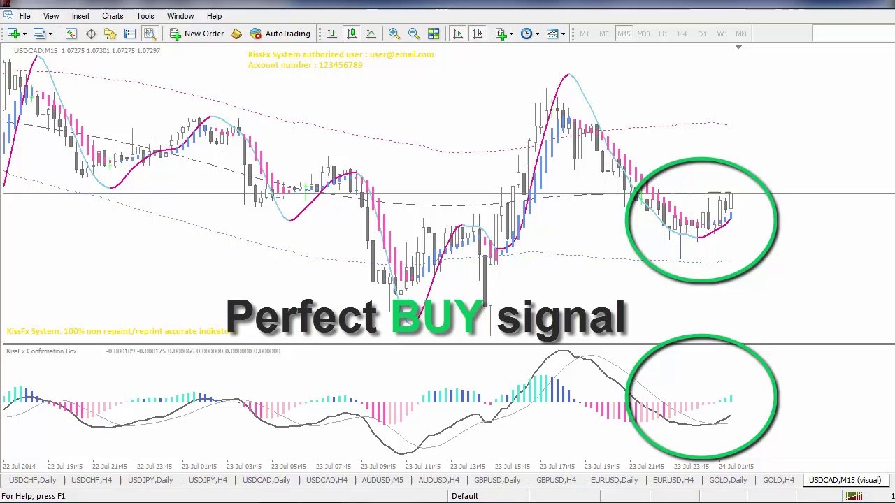 #1 Best Forex Indicator - Accurate non repaint signals