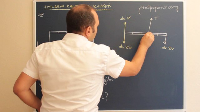 Sıvıların Kaldırma Kuvveti 26-ozelogrenci.com