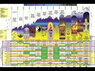 The Esoteric Agenda Part 1 of 13