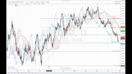 Die Woche beginnt mit dem ifo-Geschäftsklimaindex