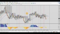 Forex Trading: Market analysis - 25th of August - Opportunities of trade